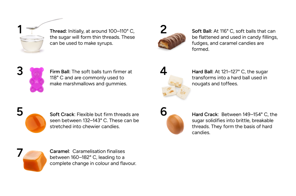 Caramelization process