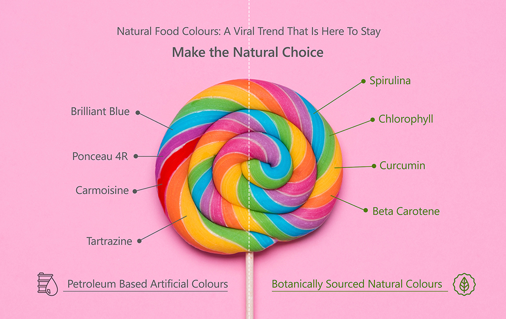Natural Food colour used in Food and Beverage product development