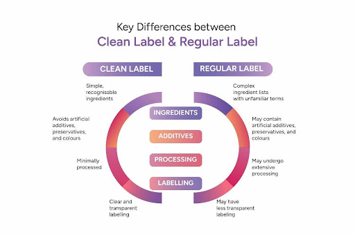 clean label vs regular label