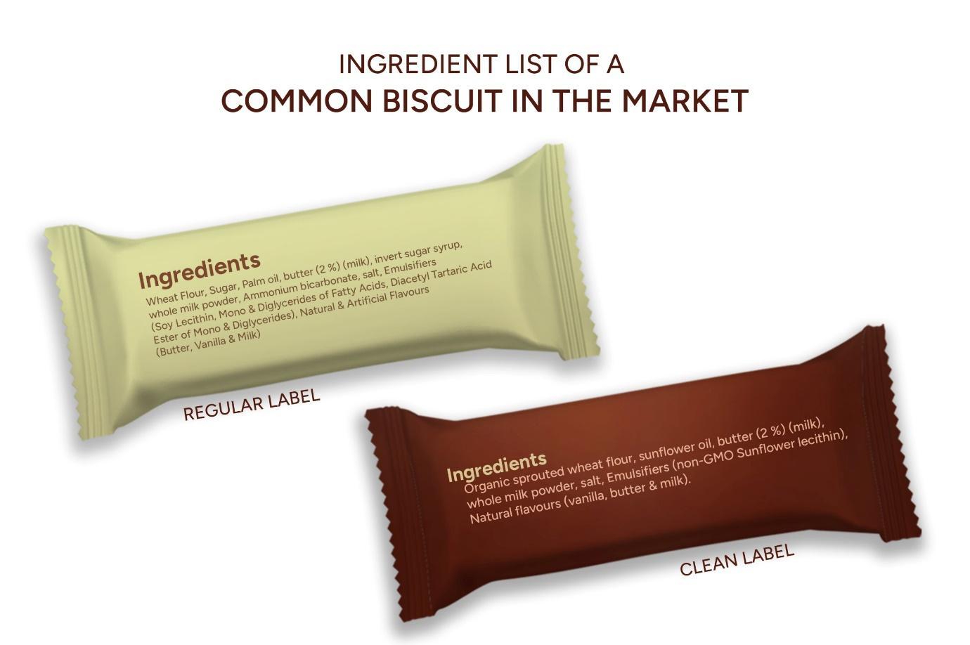 Ingredient List of  a common biscuit