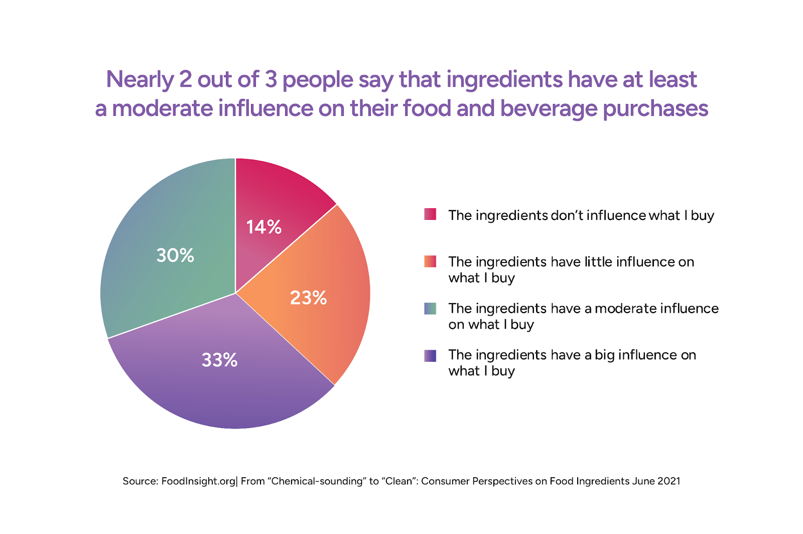 consumer insight