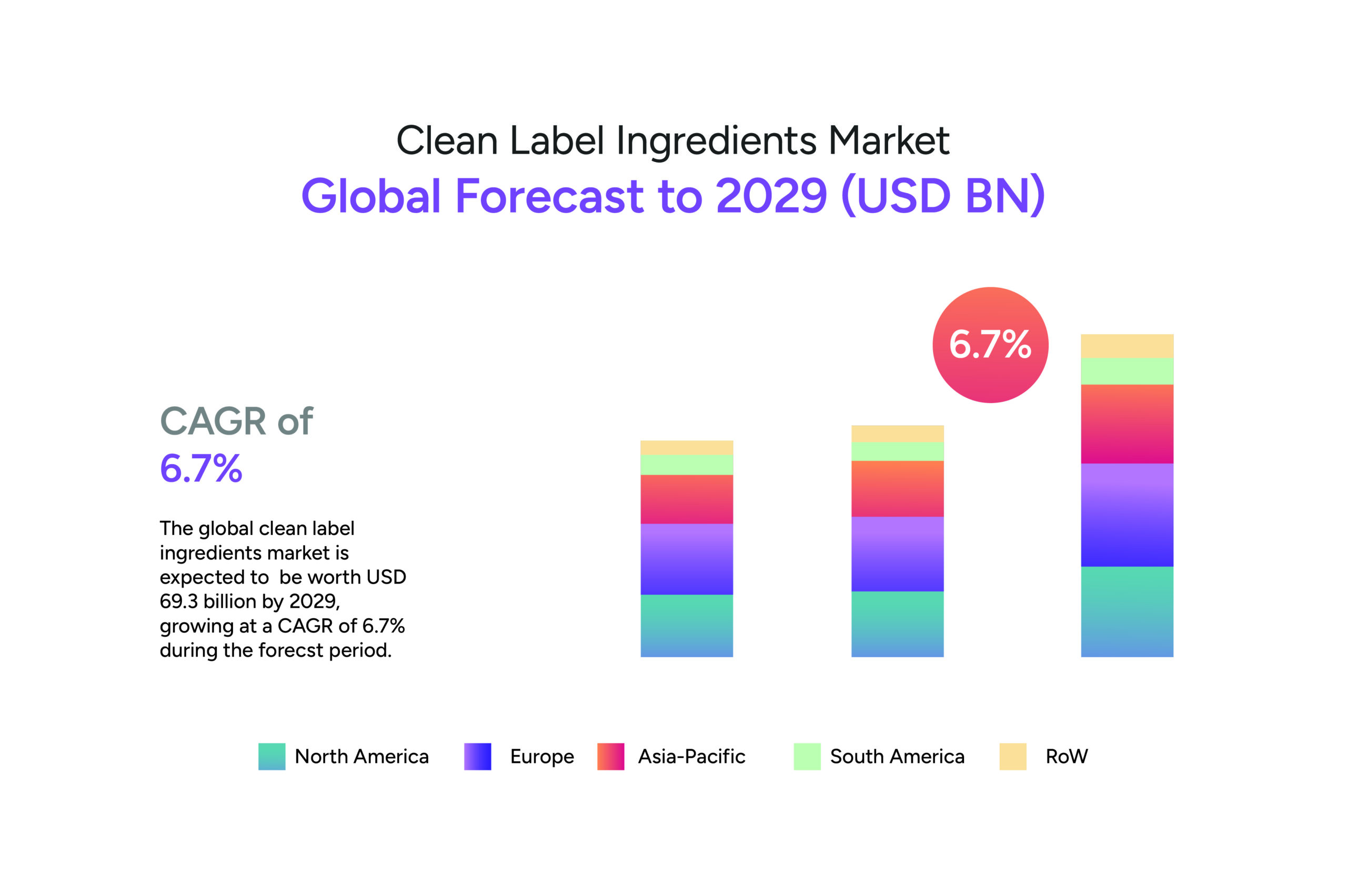 Clean label global forcast