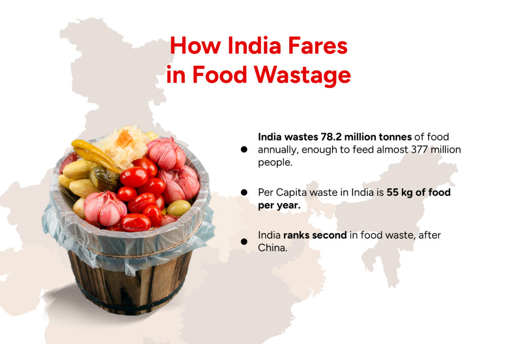 food wastage data of India