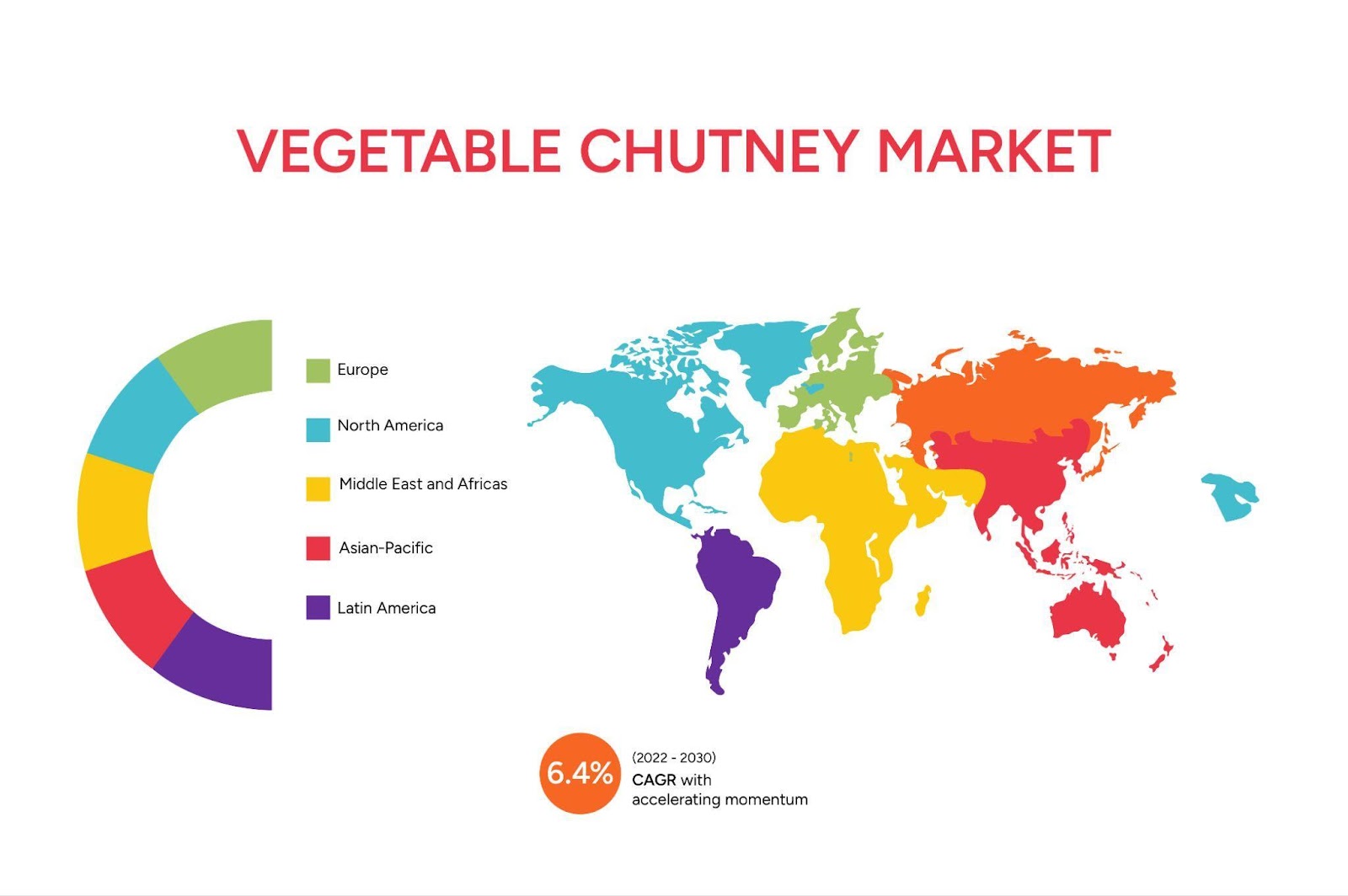 Chutney market overview